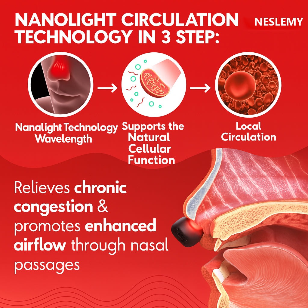 SIFIX™ Instant Sinus + Pressure Relief