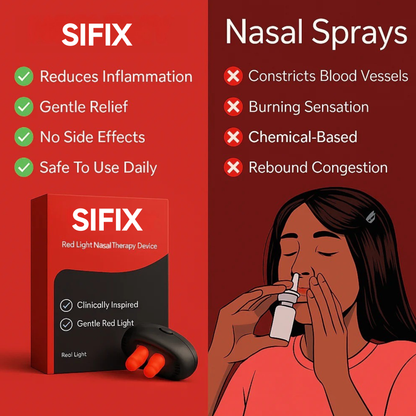 SIFIX™ Instant Sinus + Pressure Relief‎